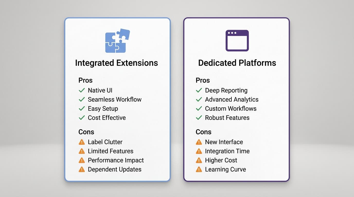 Choosing between an integrated extension and a standalone app is a matter of volume and workflow preference.