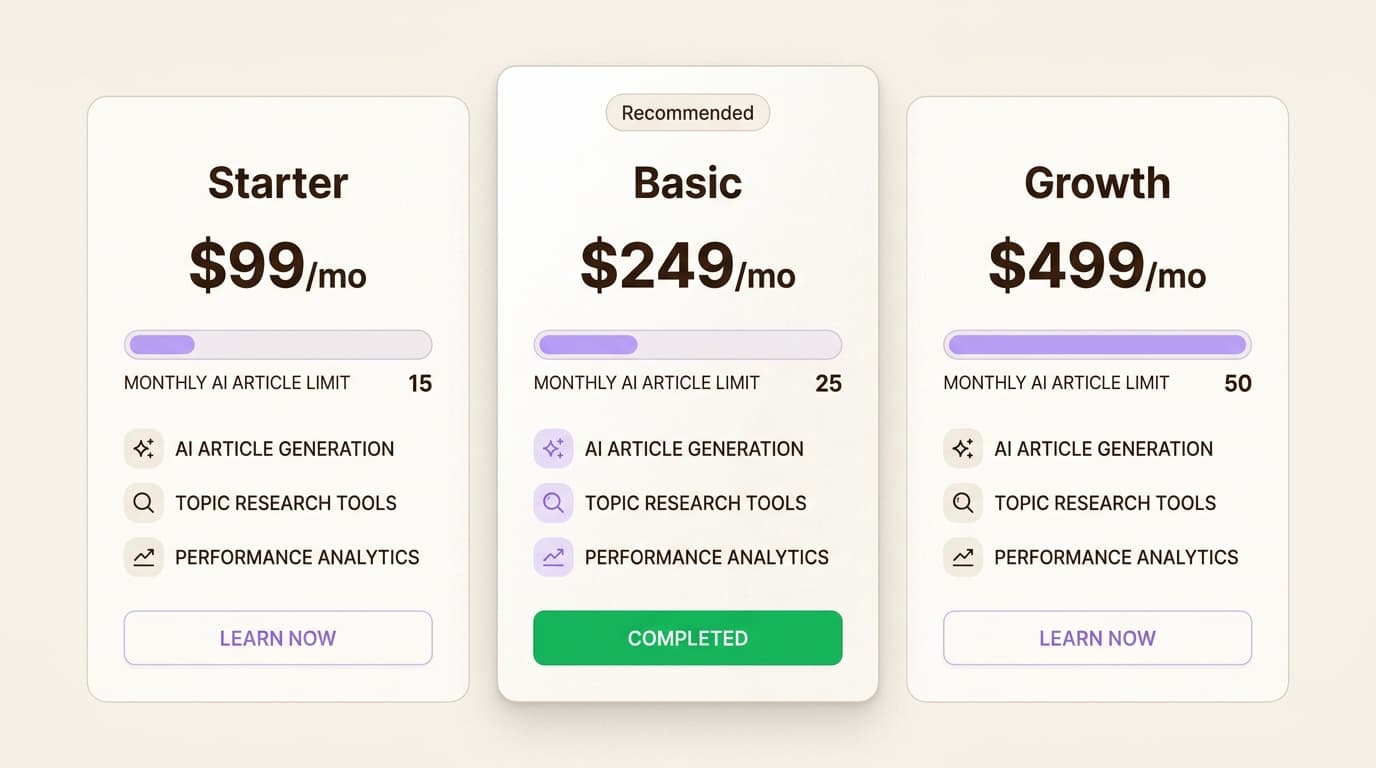 Die Wahl des richtigen Writesonic-Plans hängt stark von Ihrem monatlichen KI-Artikelvolumen und dem Bedarf an GEO-Sichtbarkeitsdaten ab.