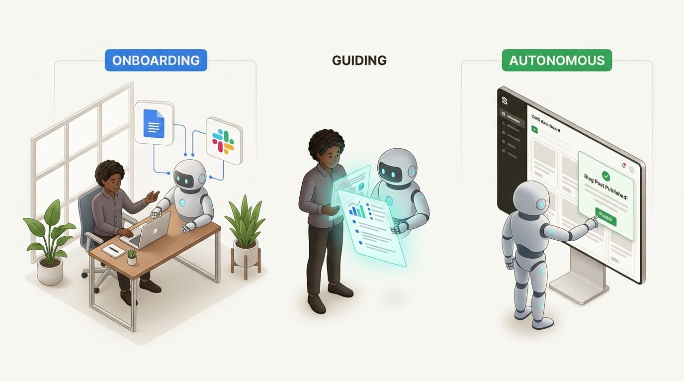 ツールからAIチームメイトへの移行は、創業者が実行を自動化し、高度な戦略を優先することを可能にします。
