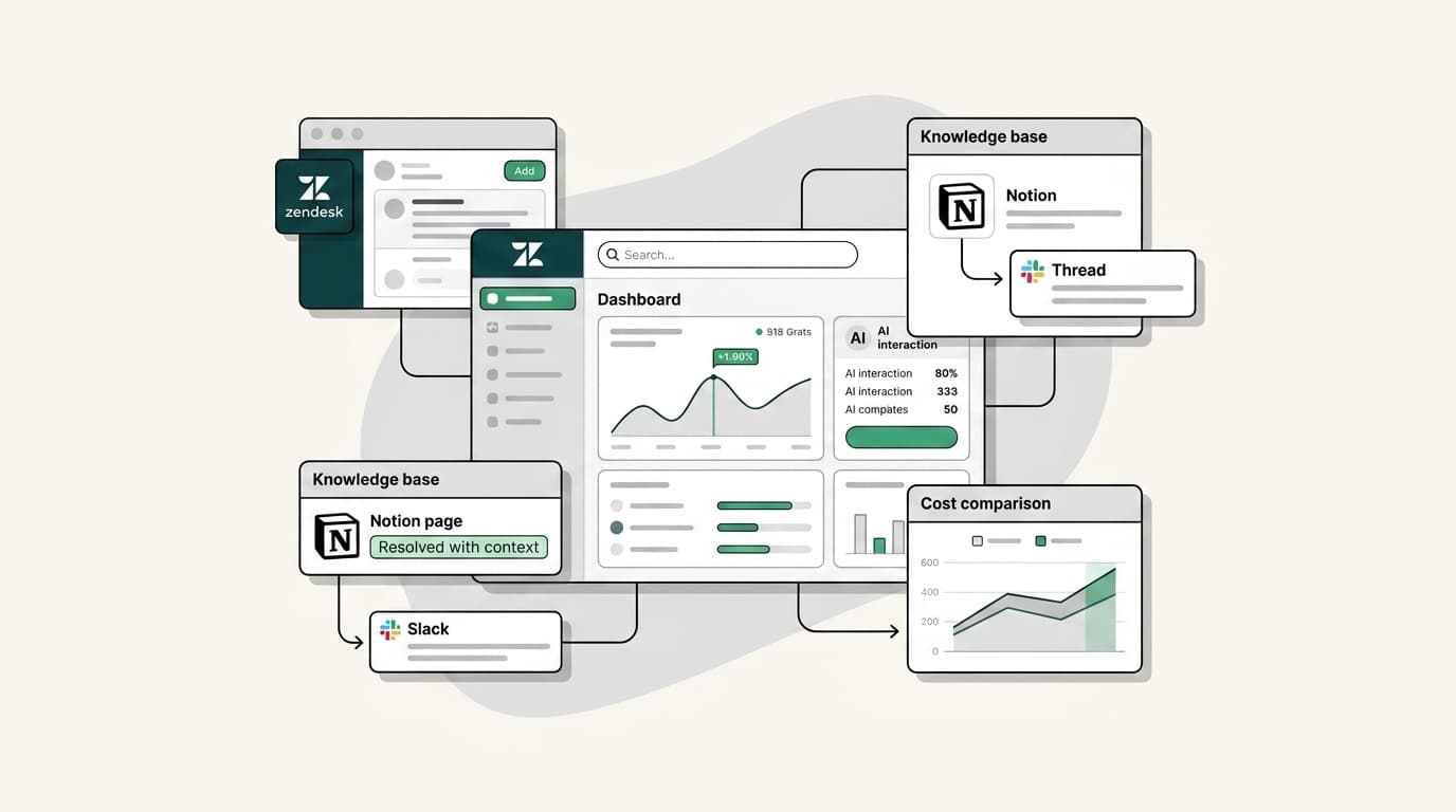 Imagen de banner para 6 mejores alternativas de IA de Zendesk para un soporte más inteligente en 2026