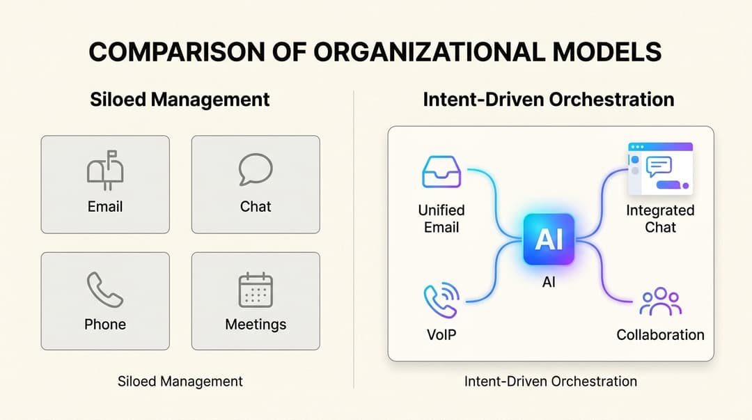 Banner image for AI for customer communication automation: The complete guide for 2026