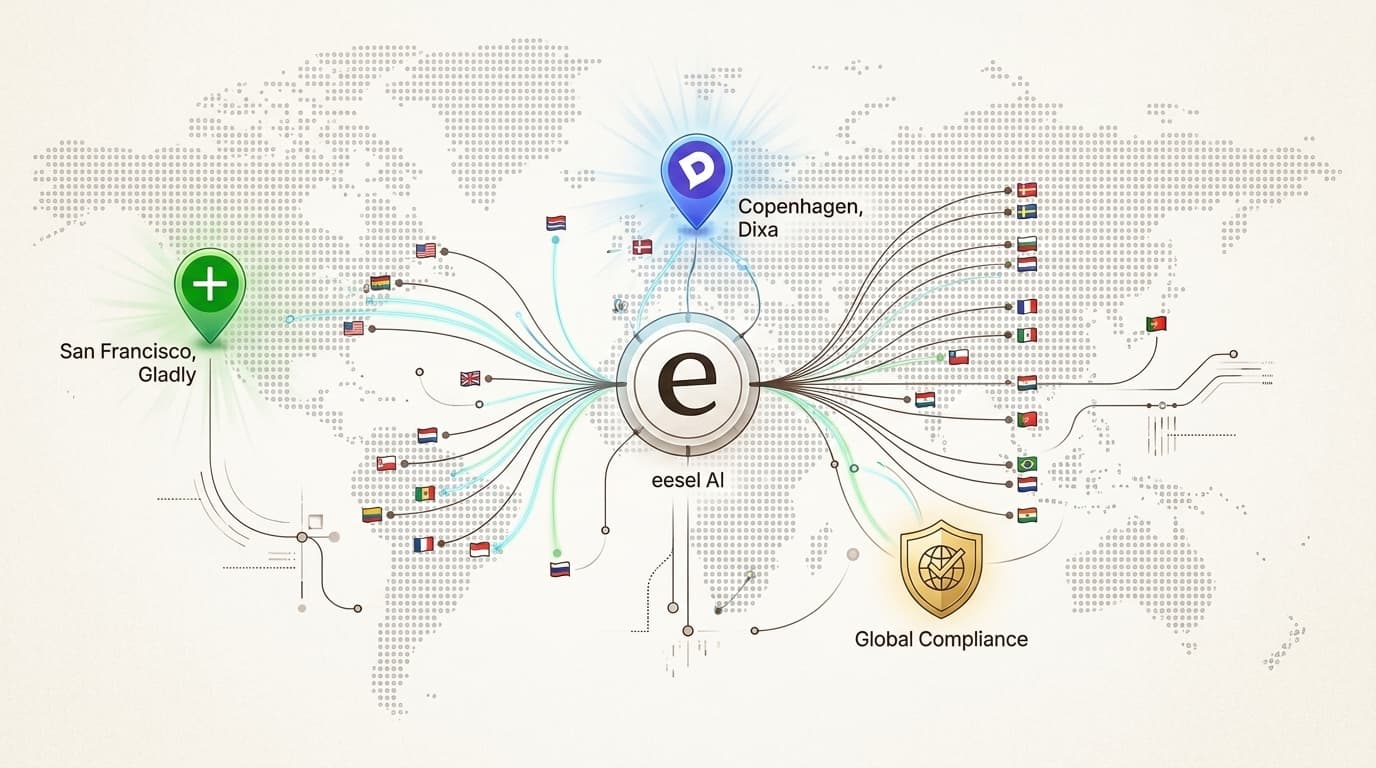 Dixa and Gladly offer strong regional foundations, while eesel AI provides a globally compliant, multi-language alternative.