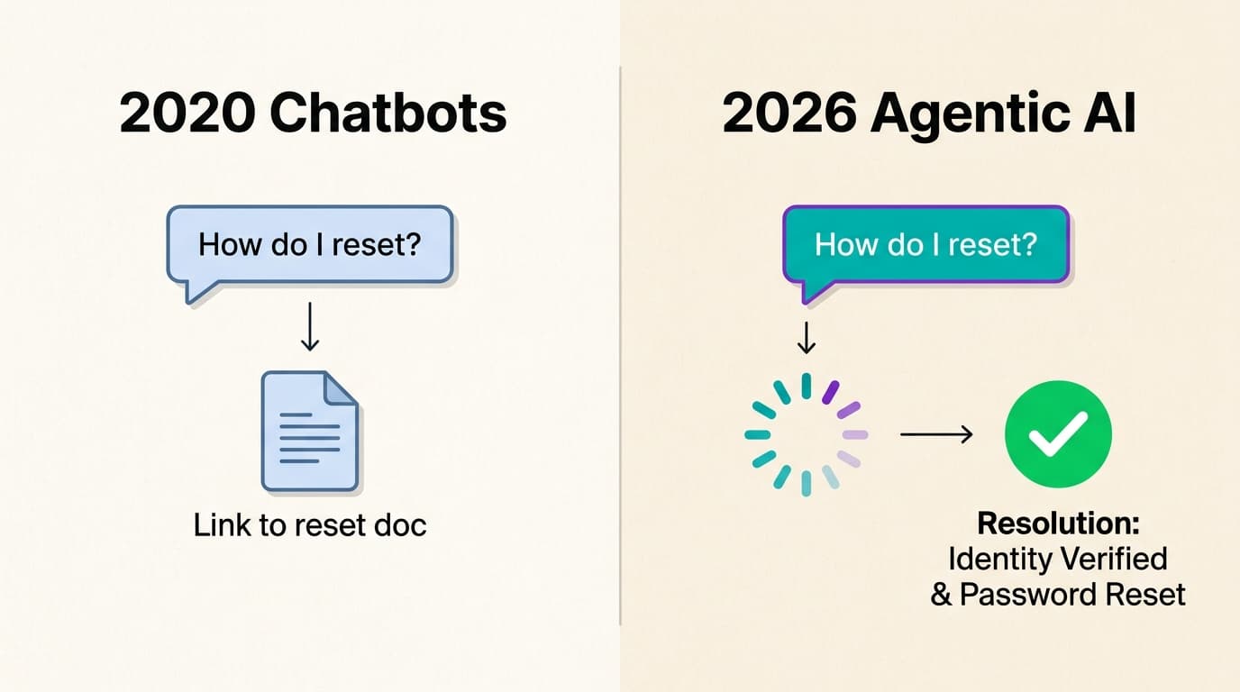 The shift from providing static answers to executing autonomous resolutions defines the next generation of L1 support.
