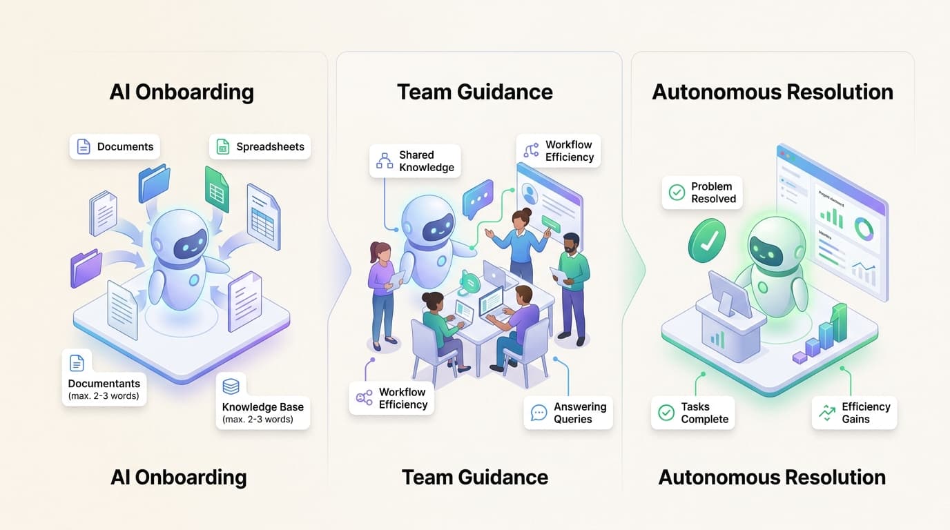 The eesel AI teammate model allows for a smooth transition from guided drafts to full autonomous support.