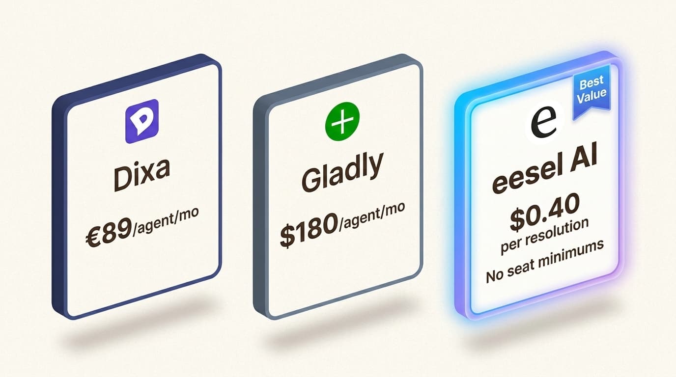 Comparing the entry-level costs and seat requirements of enterprise platforms versus usage-based AI.
