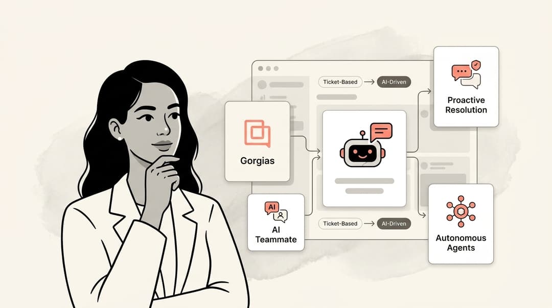 Banner image for 6 Best Gorgias Alternatives in 2026: Why Brands Hire AI Teammates