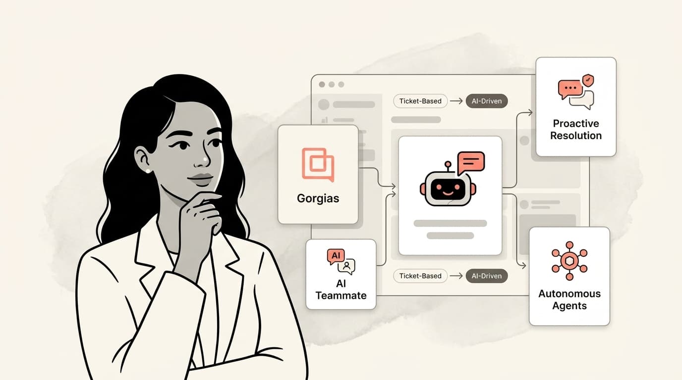 Banner image for 6 Best Gorgias Alternatives in 2026: Why Brands Hire AI Teammates