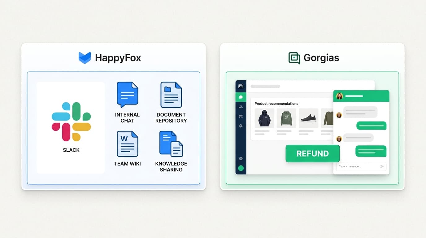 While HappyFox AI streamlines internal workflows, Gorgias AI focuses on customer-facing sales and automated resolution.