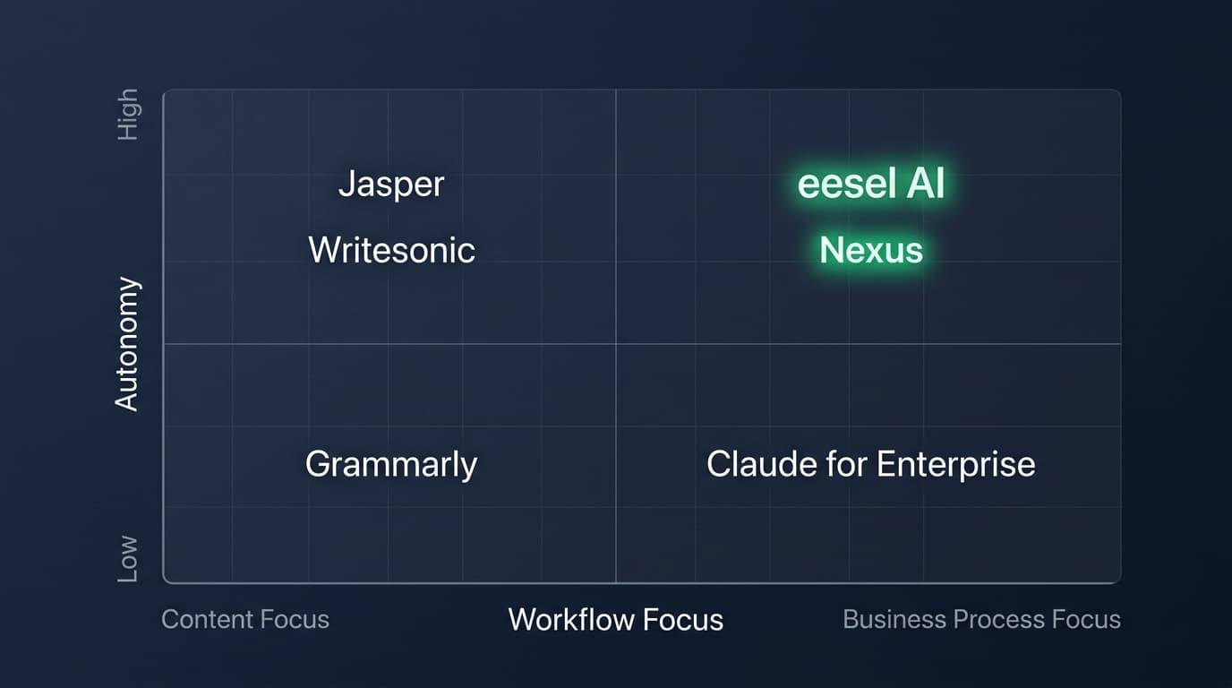 Unternehmen priorisieren hochautonome Tools, die komplexe Geschäftsprozesse verwalten, gegenüber einfachen Entwurfsassistenten.