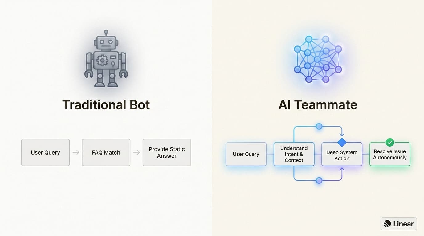 The evolution from rigid FAQ bots to autonomous AI teammates marks the defining shift in 2026 customer support technology.