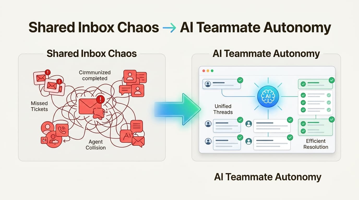 Modern startups are replacing manual shared inbox chaos with autonomous AI teammates that scale with their growth.
