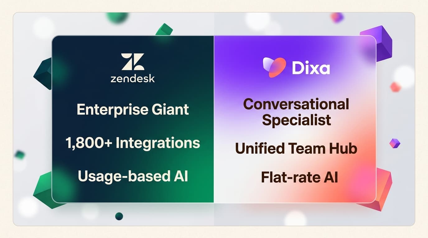 Zendesk and Dixa cater to different business scales through contrasting pricing models and architectural designs.