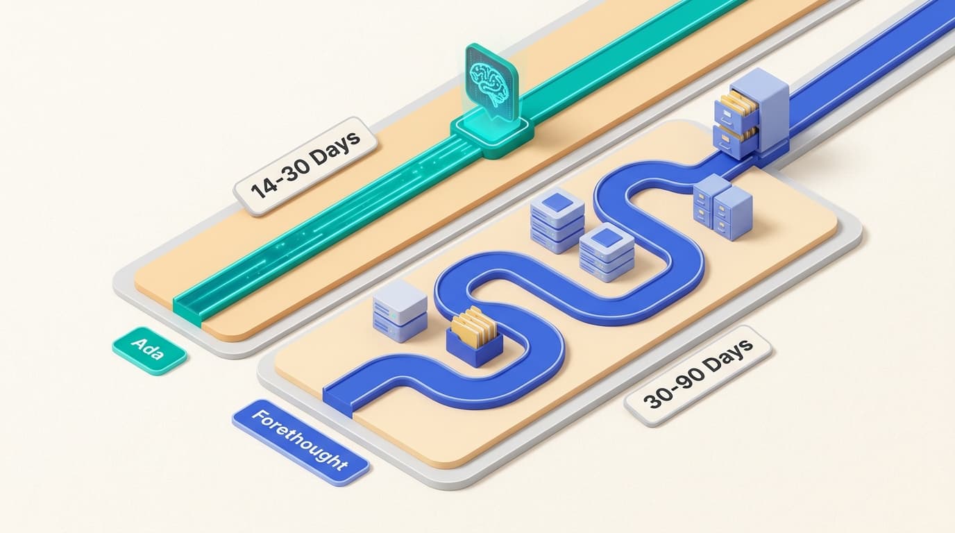Ada prioritizes rapid AI-driven deployment, while Forethought’s meticulous ticket training leads to a longer implementation cycle.
