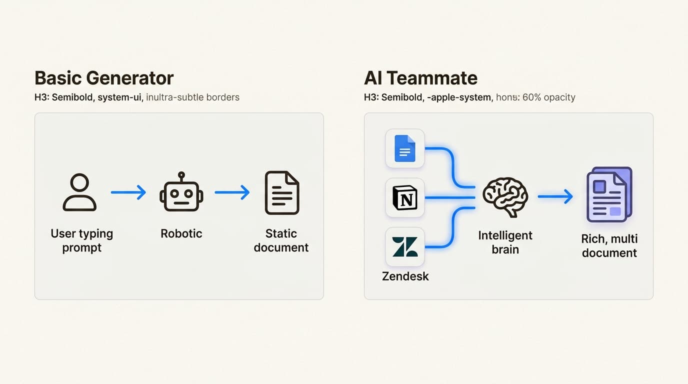 Um colega de equipe de IA se integra à sua base de conhecimento existente para garantir que cada palavra seja fundamentada no contexto real do seu negócio.