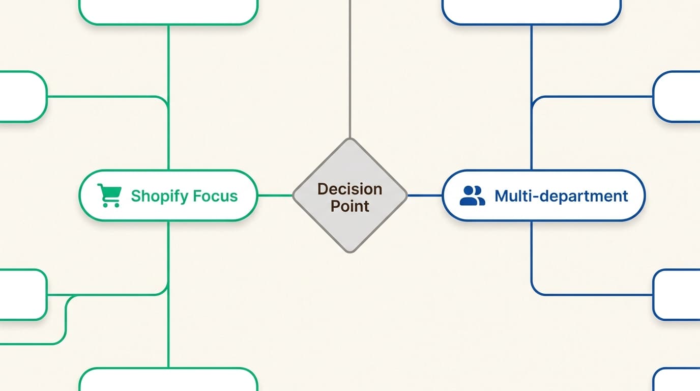 A decision guide to help you choose between Gorgias for e-commerce growth and HappyFox for multi-departmental scale.