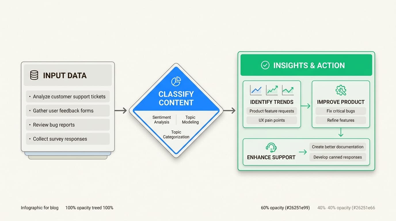 eesel AI lässt sich in über 100 beliebte Geschäftsanwendungen integrieren und vereinheitlicht Wissen über Ihren gesamten Tech-Stack hinweg.