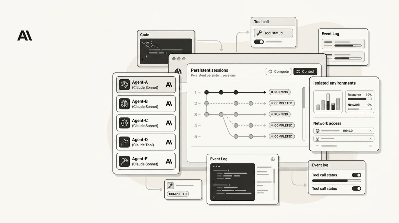 2026年のClaude Managed Agents:開発者向け完全ガイドのバナー画像