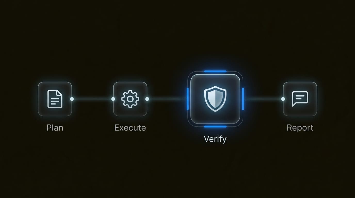 新しい「報告前の検証」ループは、自律的なタスクにおけるエラーを最小限に抑えるためのプロアクティブな自己修正ステージを導入します。