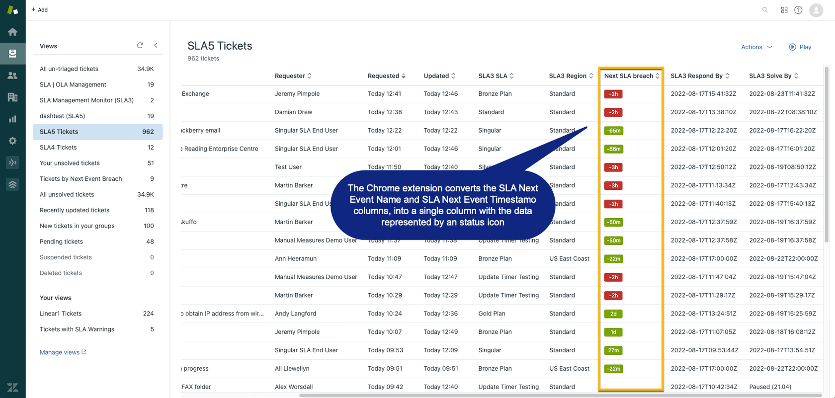 Performset Chrome extension with color-coded SLA status icons in Zendesk