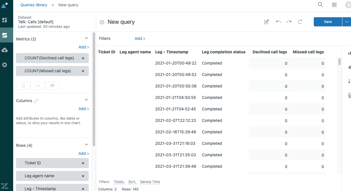 Zendesk Explore report builder with declined and missed call leg metrics