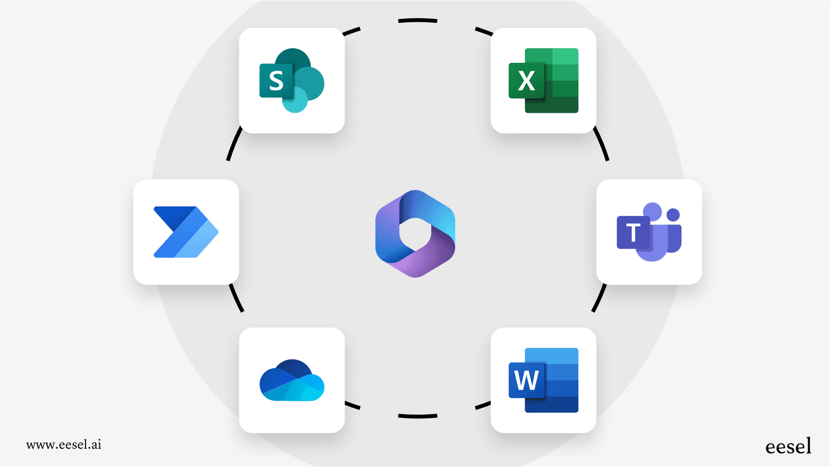 Microsoft OneDrive AI within the M365 ecosystem.