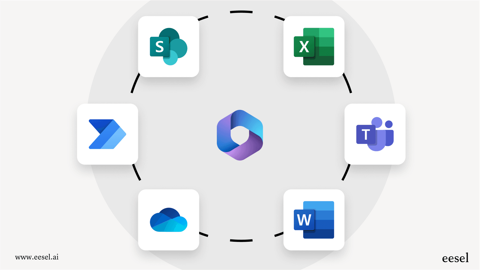 Microsoft 365 ecosystem showing OneDrive AI integration.