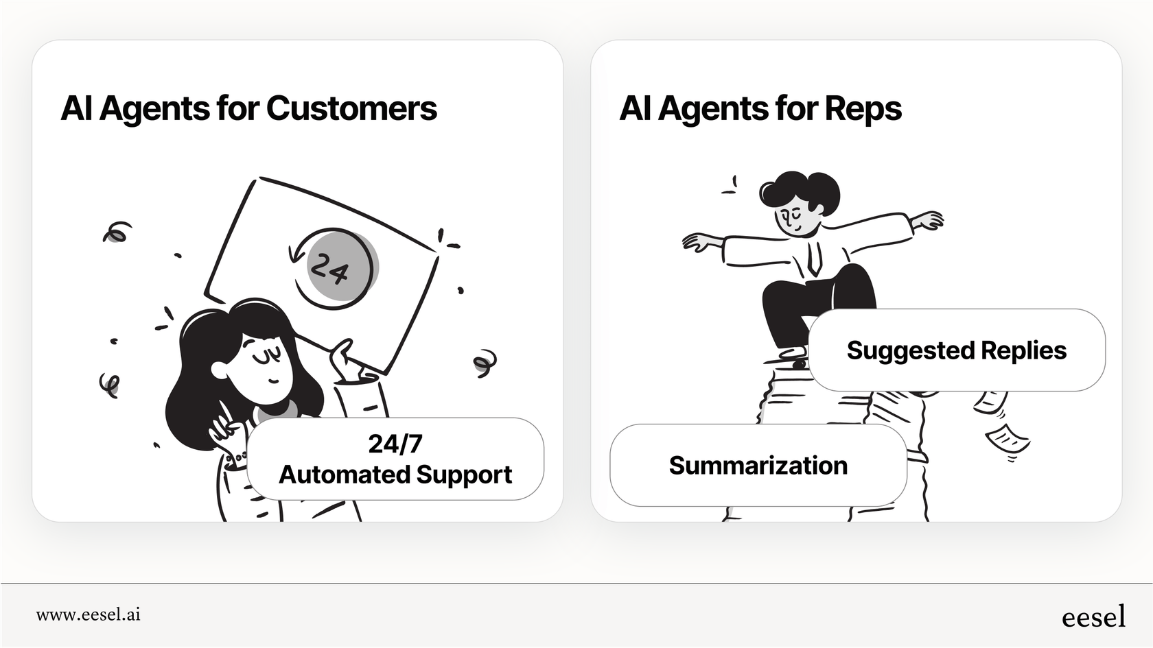 Ein Infografik, die die beiden Säulen von Kustomer AI erklärt: automatisierte Agenten für Kunden und ein hilfreicher Copilot für Support-Mitarbeiter.