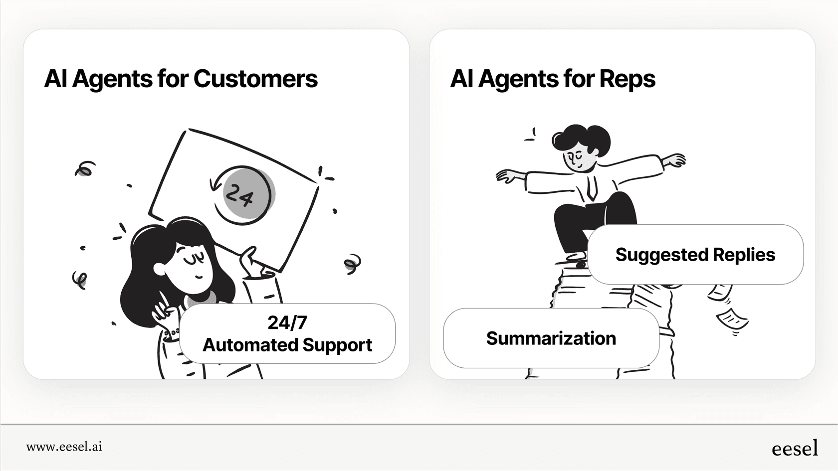 An infographic explaining the two pillars of Kustomer AI: automated agents for customers and a helpful copilot for support reps.