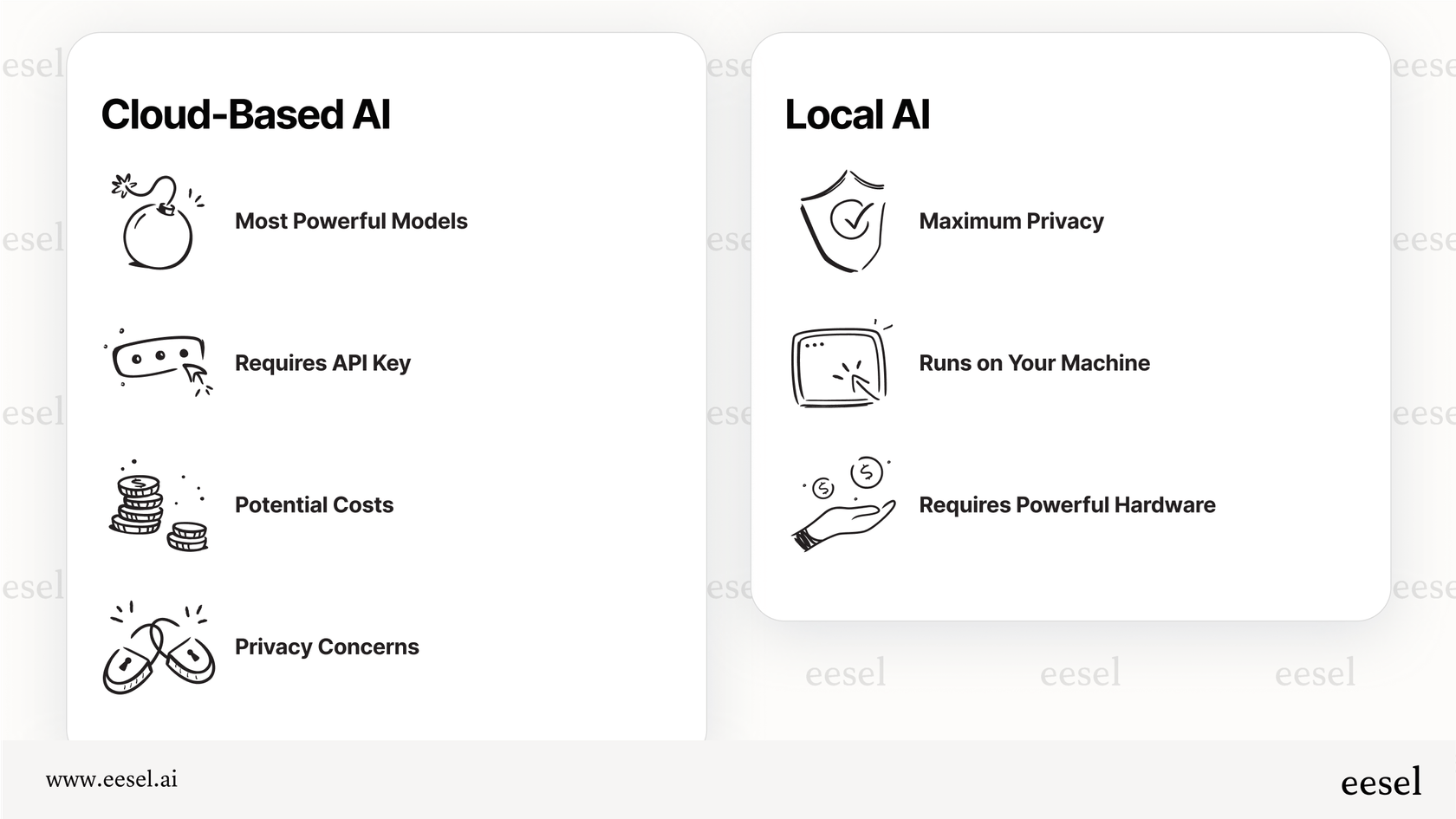 Comparison of Cloud-Based AI vs. local models.