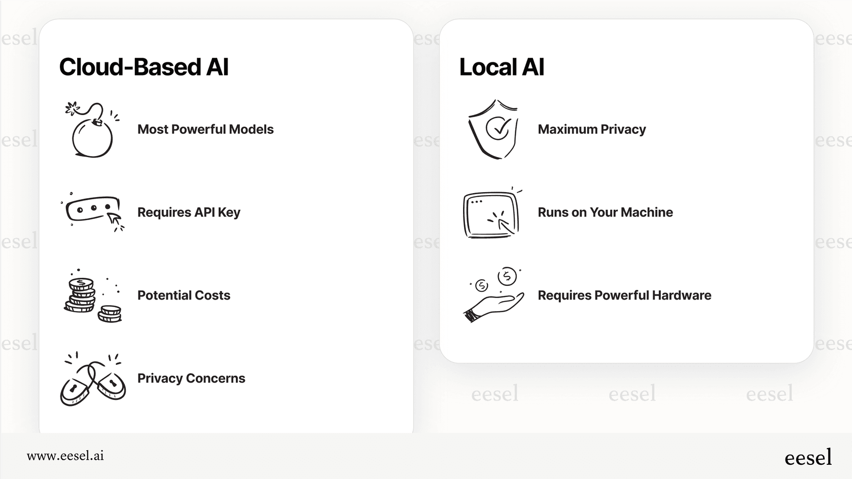 Comparison of Cloud-Based AI vs. local models.