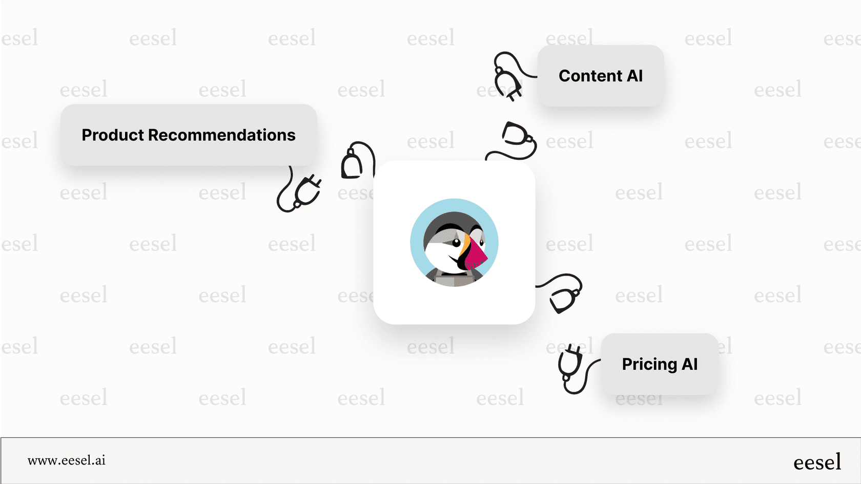 Diagram showing the fragmented nature of PrestaShop.