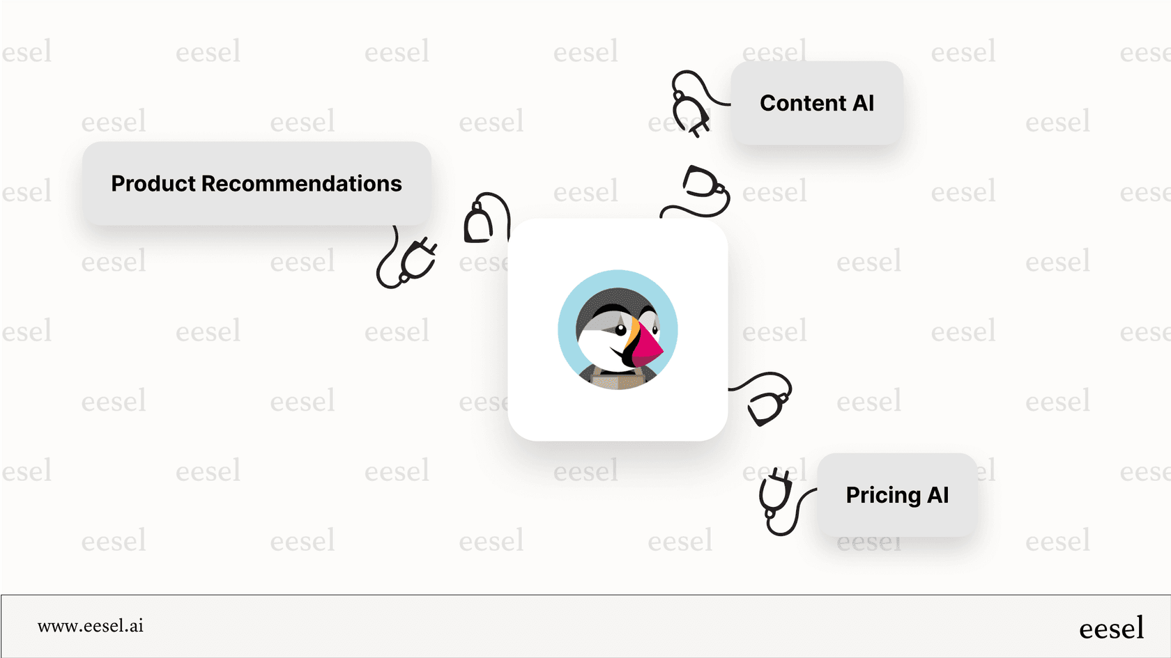 An infographic illustrating how a modular prestashop ai strategy creates data silos, preventing a unified view of the customer.