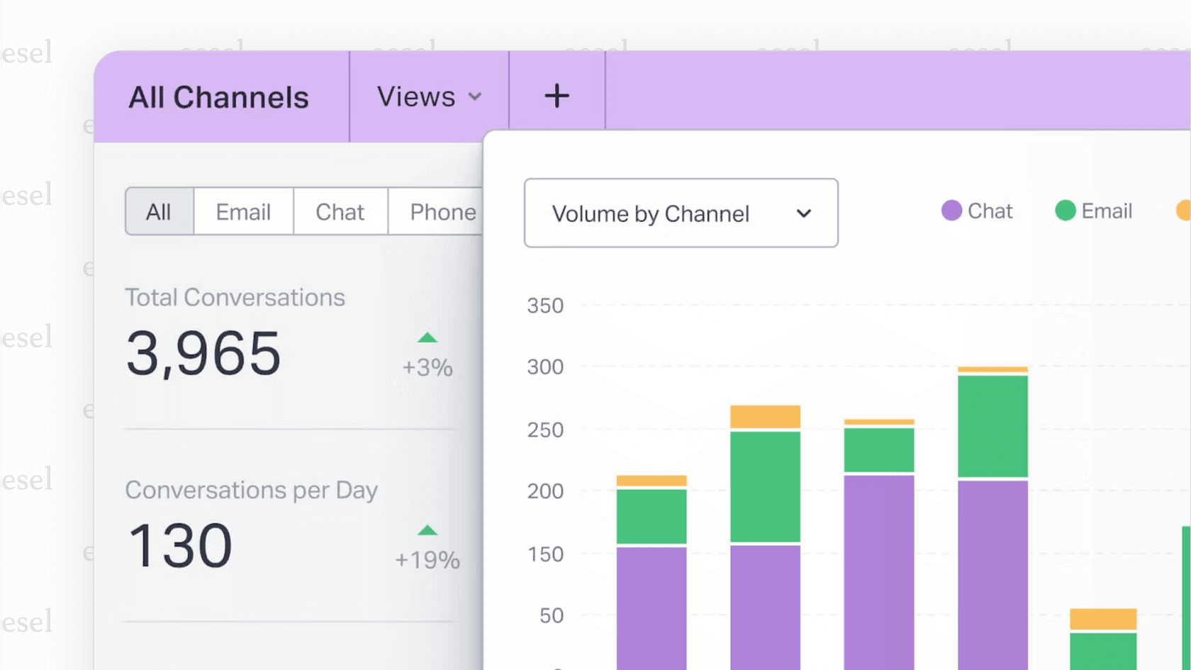 The analytics dashboard for Help Scout AI, displaying key performance metrics like resolution rate and conversation review options.