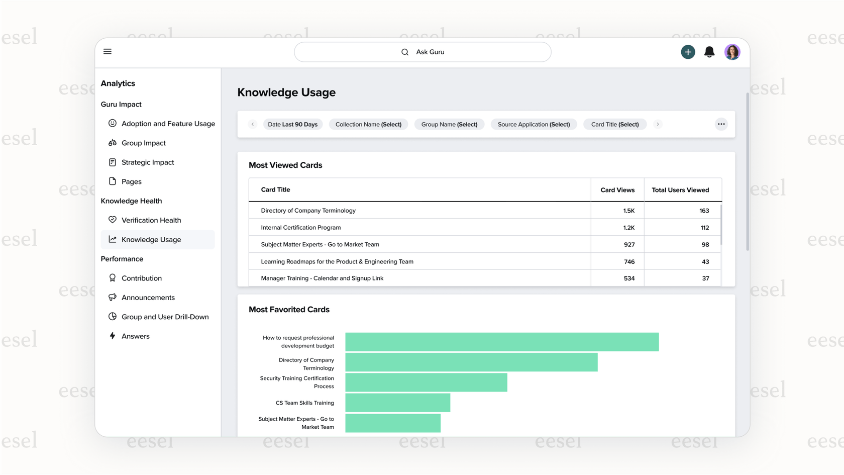 The analytics dashboard within the Guri AI platform, showing data on search queries and content engagement to help improve the knowledge base.