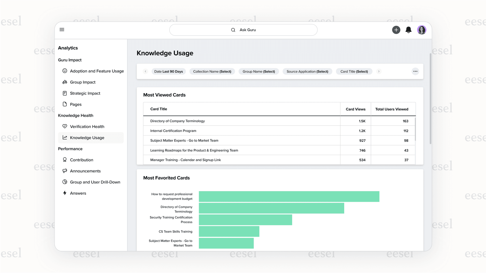 The analytics dashboard within the Guri AI platform, showing data on search queries and content engagement to help improve the knowledge base.