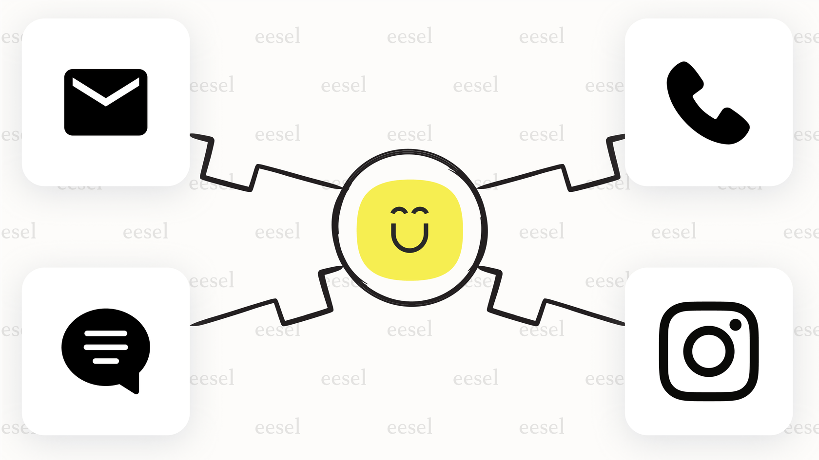 Ein Infografik, die zeigt, wie Kustomer AI ein natives Omnichannel-Erlebnis bietet, indem es E-Mail-, Chat- und Sprachunterstützung in einer einzigen Plattform integriert.