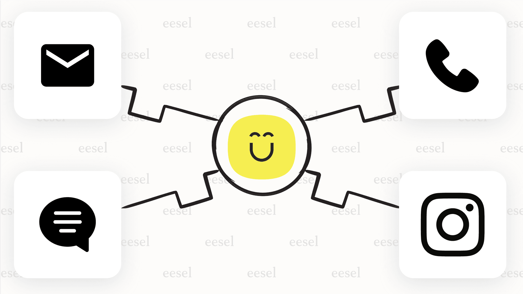 An infographic showing how Kustomer AI provides a native omnichannel experience by integrating email, chat, and voice support into a single platform.