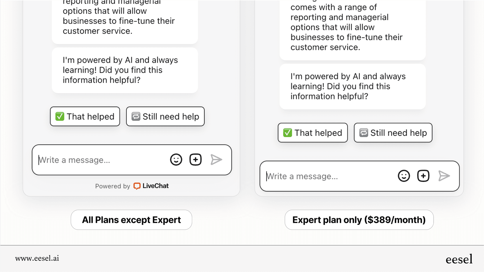An infographic comparing two versions of the LiveChat AI widget. The left side shows the widget with "Powered by LiveChatAI" branding, labeled "All plans except Expert." The right side shows a clean widget with no branding, labeled "Expert Plan Only ($389/mo)."