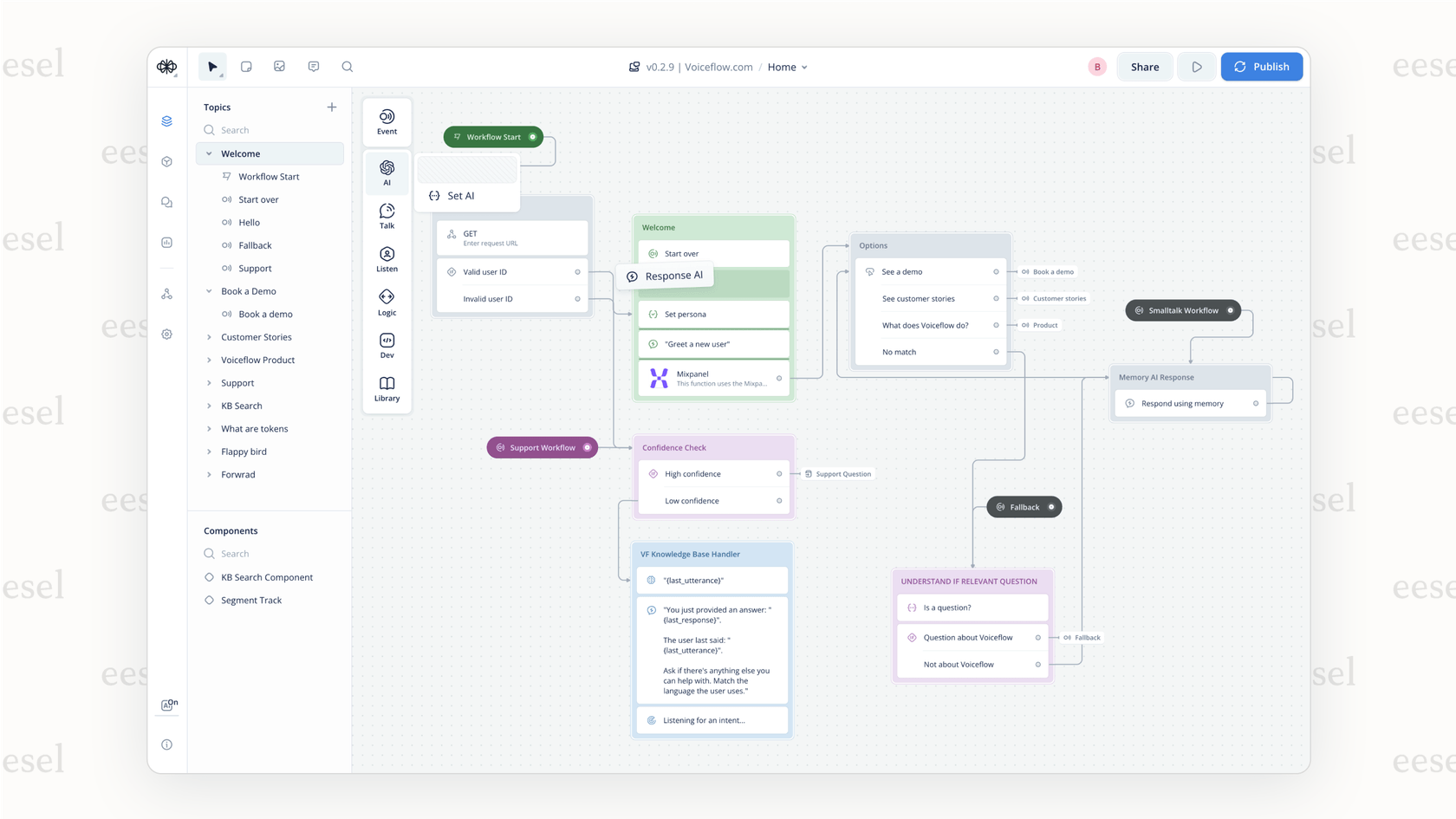 The drag-and-drop visual canvas in Voiceflow used to design the conversation flow for a Discord AI chatbot.