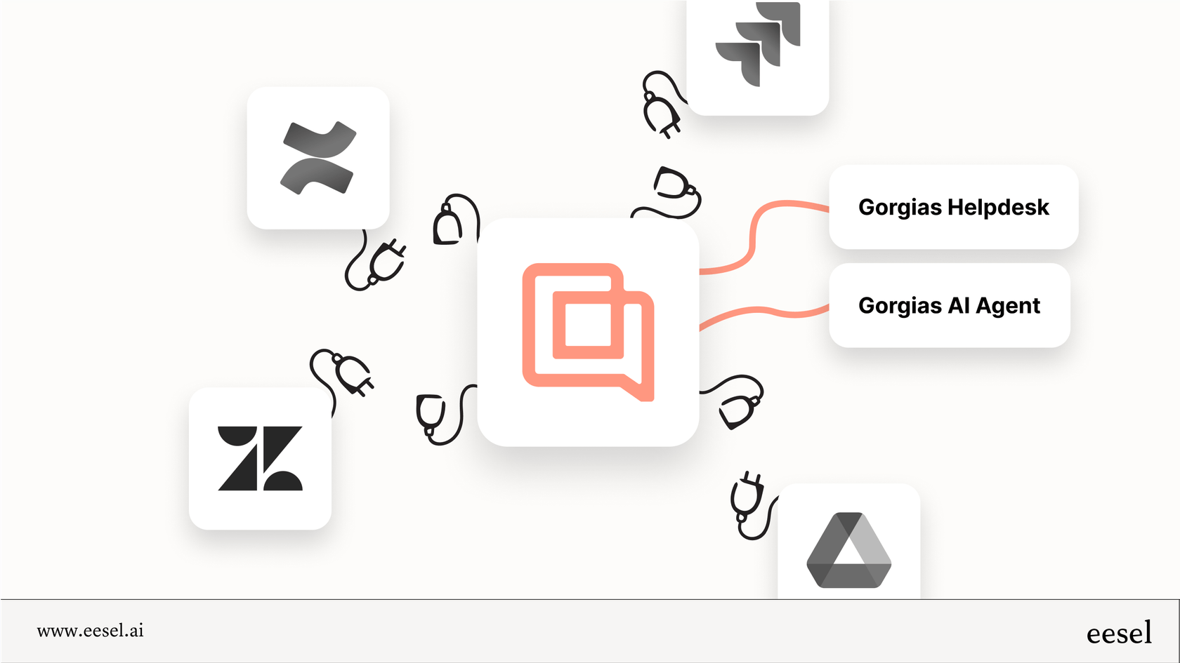 Synergie de la plateforme de l'agent IA Gorgias.
