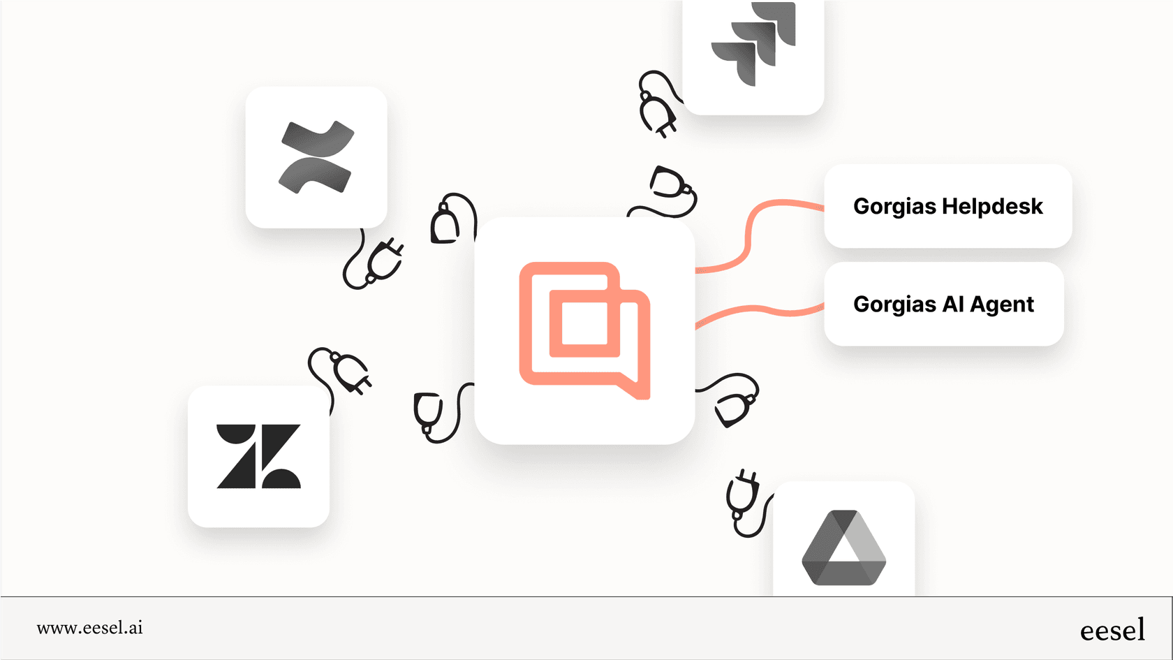 An infographic that visually explains the platform lock-in of the Gorgias AI agent, showing it works only within the Gorgias helpdesk and not with other support platforms.