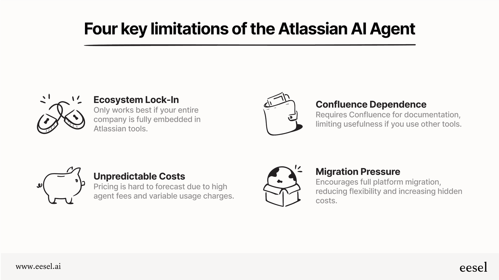 Wichtige Überlegungen zum Atlassian AI-Agenten.