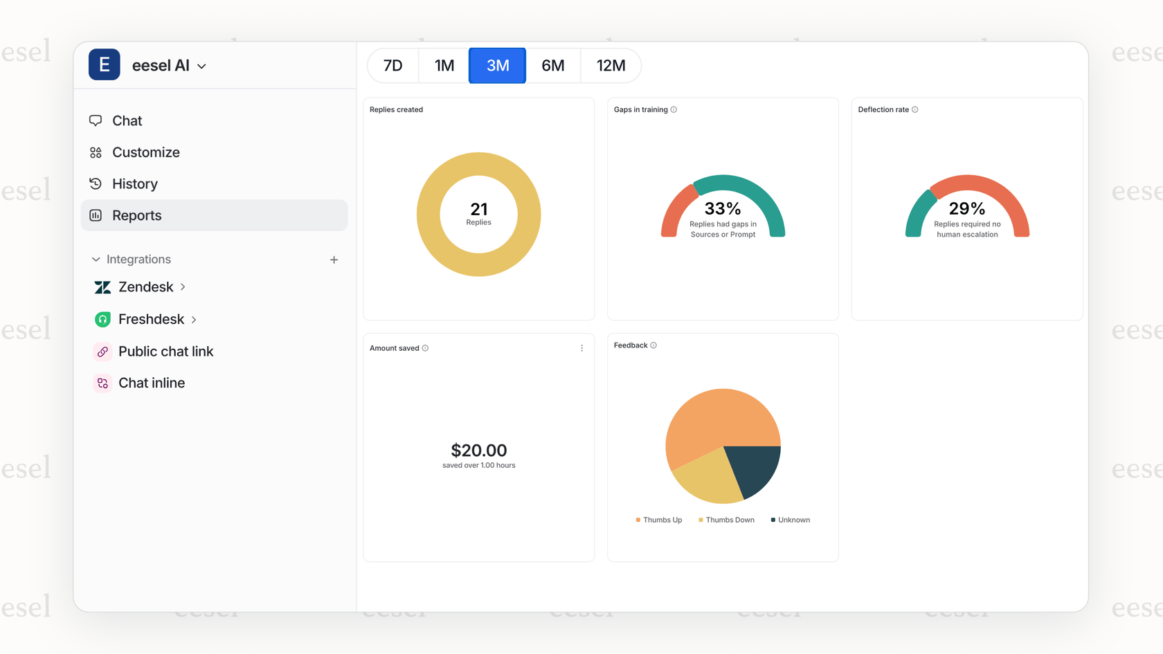 A screenshot of an eesel AI simulation report showing projected deflection rate, accuracy, and cost savings, a key benefit for effective Salesforce case automation.