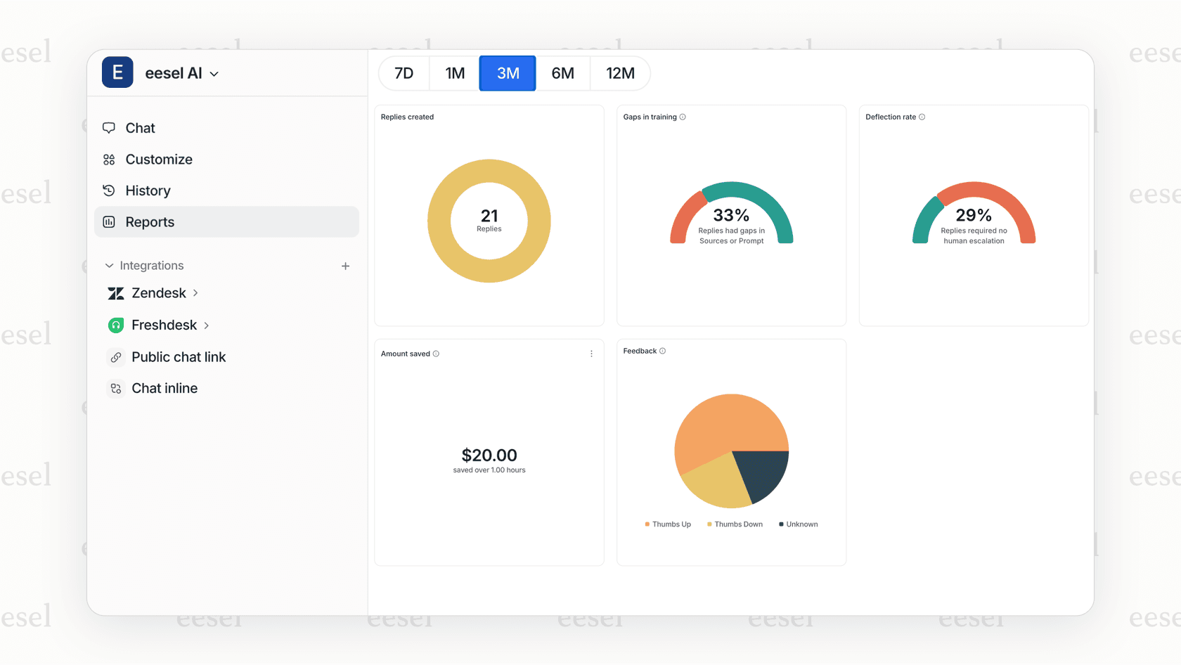 A view of an AI simulation dashboard showing accuracy scores before deployment, a key differentiator from the HubSpot AI Chatbot.