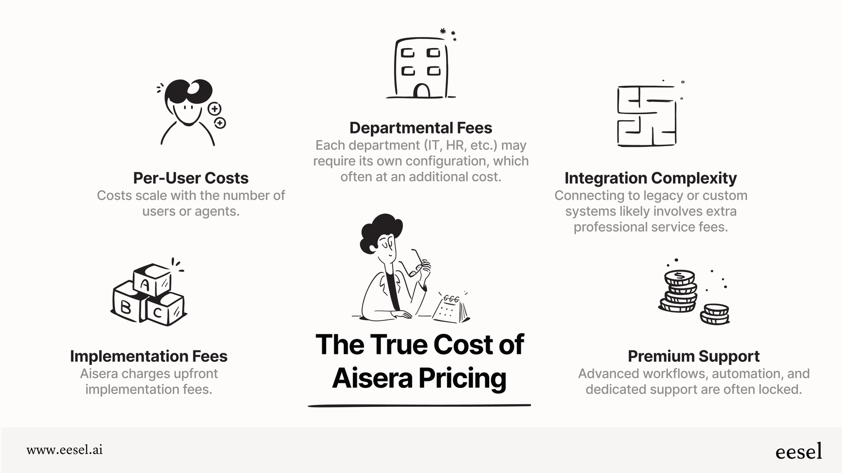 The hidden costs associated with Aisera pricing.