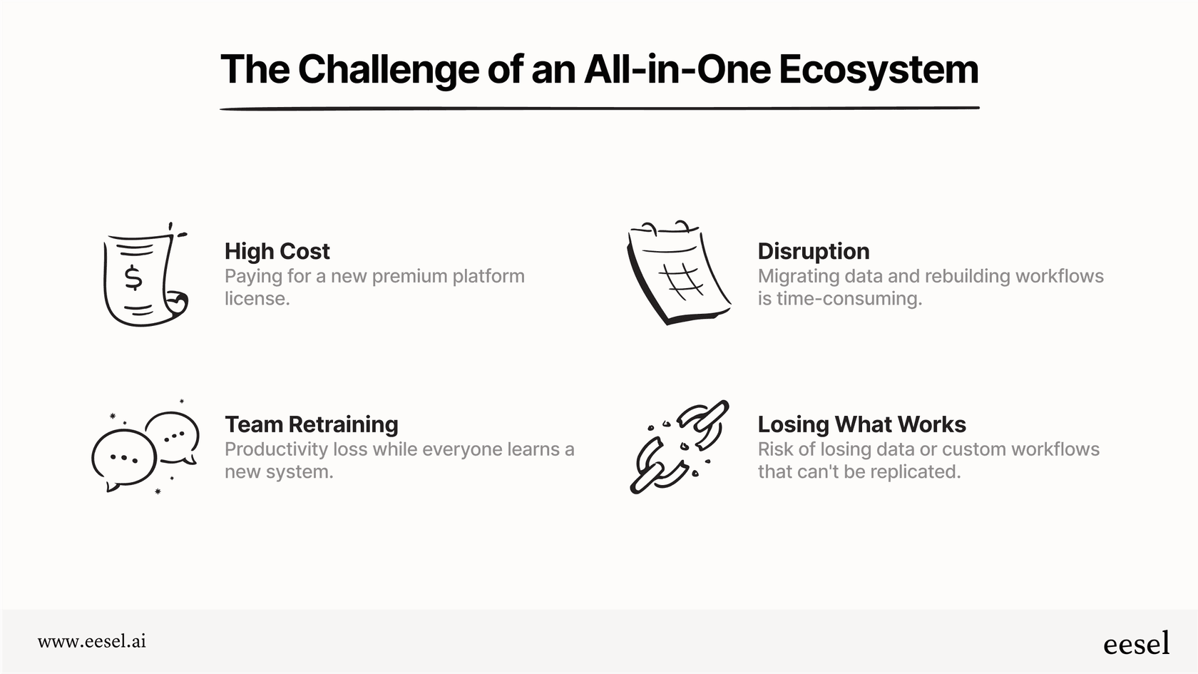 An infographic summarizing the key drawbacks, such as cost and disruption, when considering a switch to the all-in-one Intercom AI ecosystem.