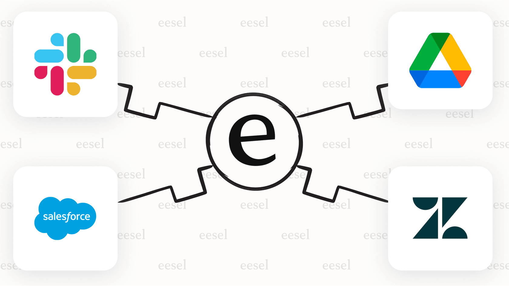 A graphic showing how a flexible alternative to the HubSpot AI Chatbot connects with multiple third-party tools, unlike HubSpot