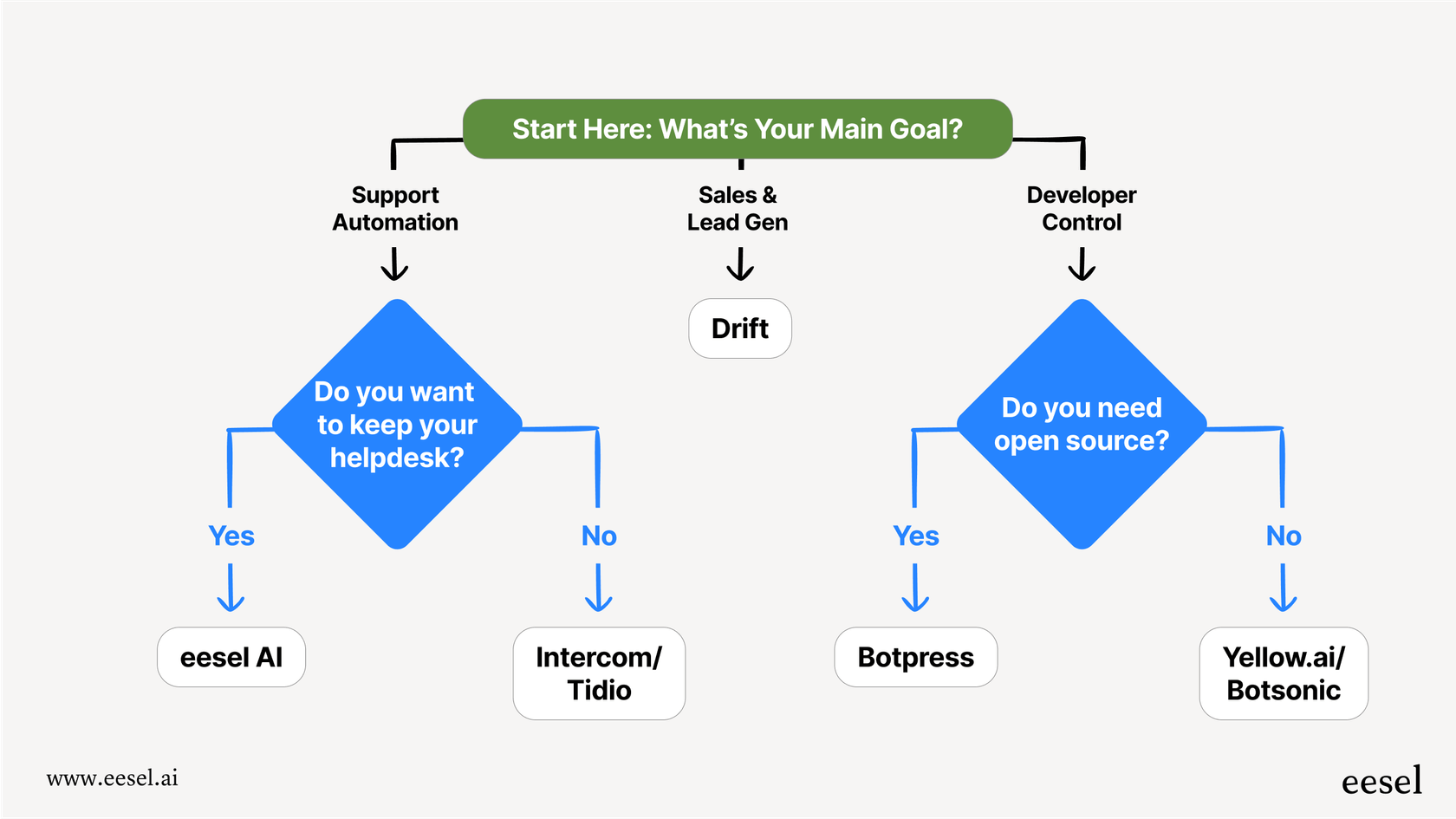 Choosing the right Chatbase alternatives.