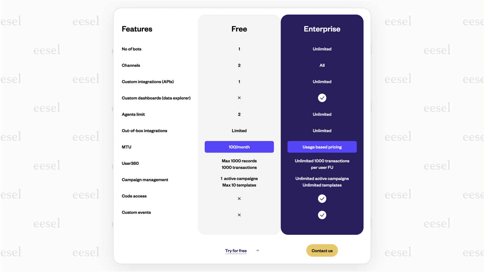 Le modèle de tarification opaque de Yellow.ai.