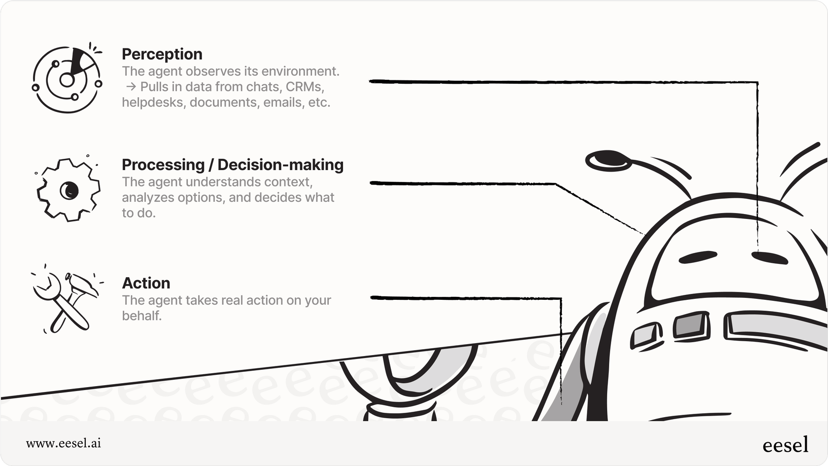 O ciclo para um agente de IA prático.